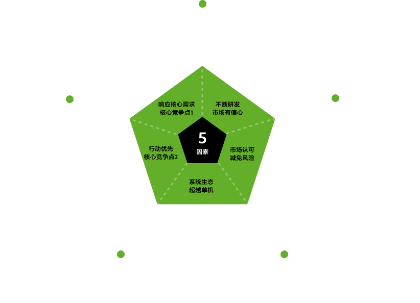 索尼全力投入，并獲得廣泛認可的5個因素